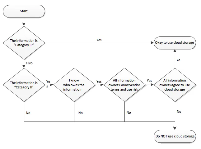 Functioning Standards