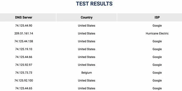 DNS Leak Test 2