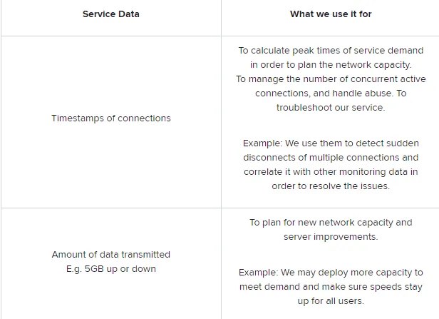 avast secureline vpn log policy